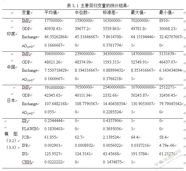 对华反倾销调查中“非市场经济地位”的影响分析