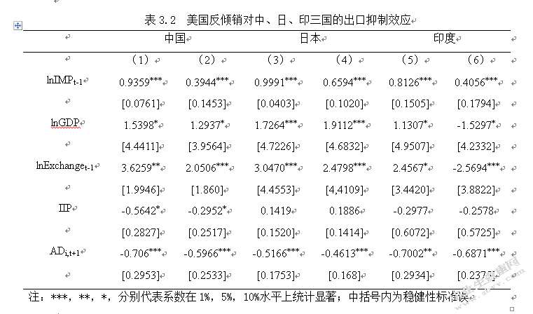 对华反倾销调查中“非市场经济地位”的影响分析