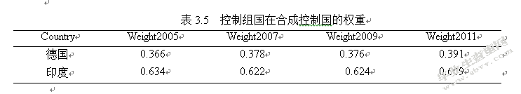 对华反倾销调查中“非市场经济地位”的影响分析