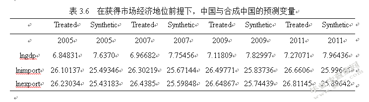 对华反倾销调查中“非市场经济地位”的影响分析