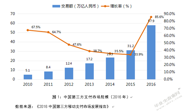 互联网金融对商业银行经营的影响研究