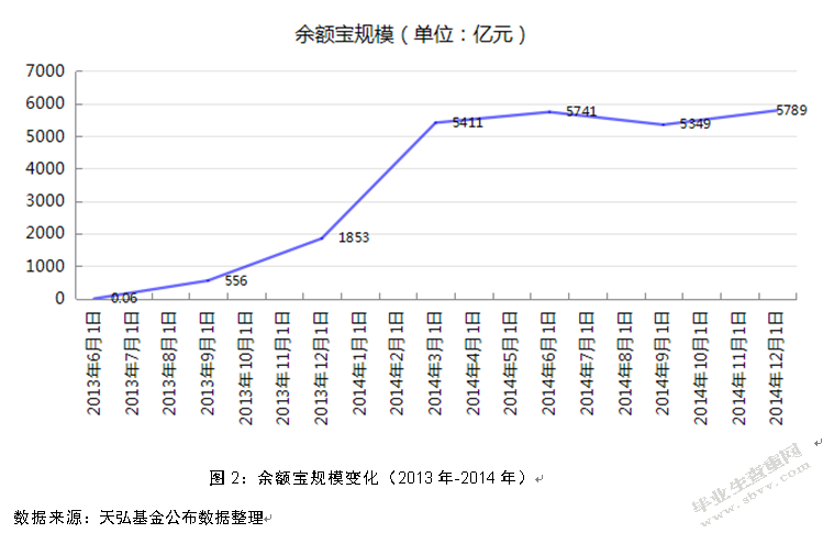 互联网金融对商业银行经营的影响研究