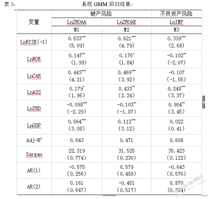 互联网金融对我国商业银行经营风险的影响分析