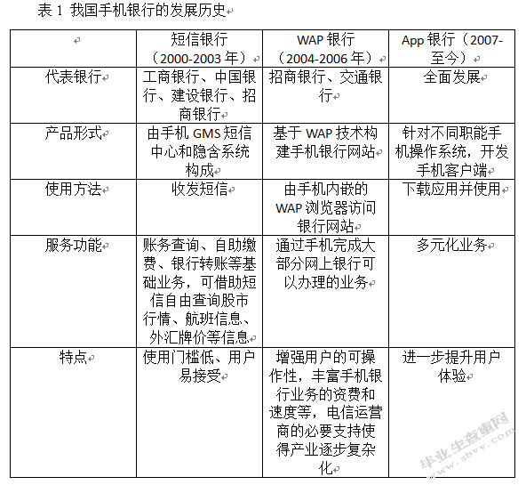 互联网金融发展对商业银行的影响与对策研究
