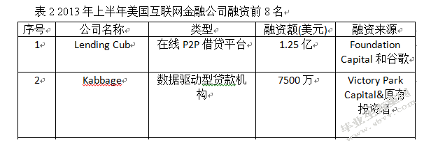 互联网金融发展对商业银行的影响与对策研究