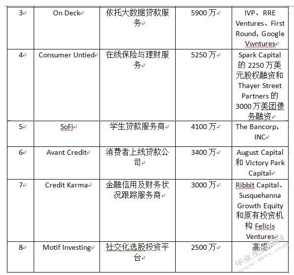 互联网金融发展对商业银行的影响与对策研究