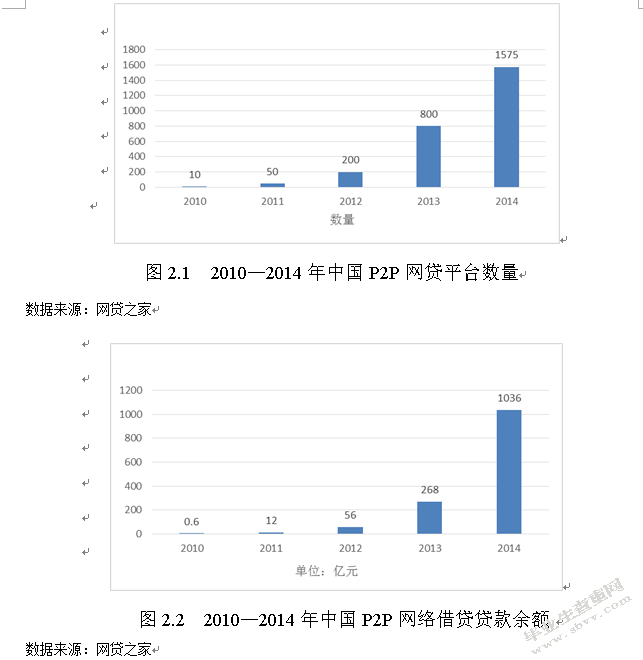互联网金融时代商业银行的发展模式研究——以建设银行为例