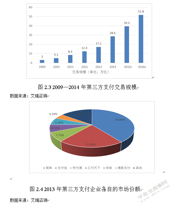 互联网金融时代商业银行的发展模式研究——以建设银行为例