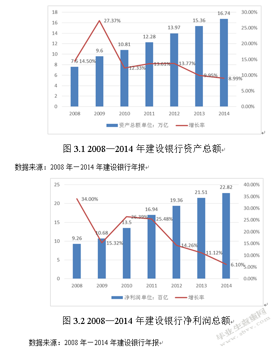 互联网金融时代商业银行的发展模式研究——以建设银行为例