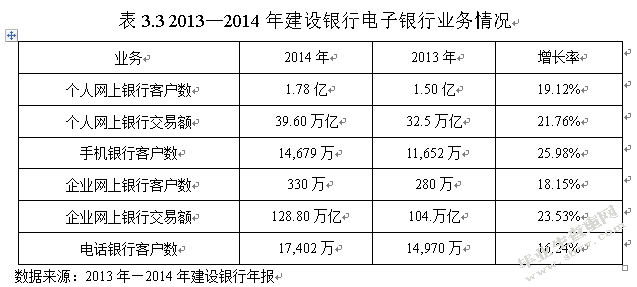 互联网金融时代商业银行的发展模式研究——以建设银行为例
