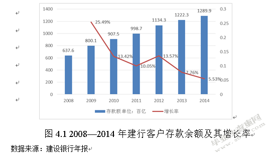 互联网金融时代商业银行的发展模式研究——以建设银行为例