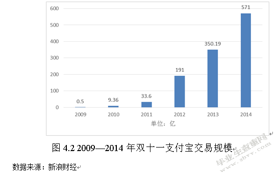 互联网金融时代商业银行的发展模式研究——以建设银行为例