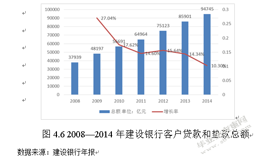 互联网金融时代商业银行的发展模式研究——以建设银行为例