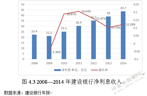 互联网金融时代商业银行的发展模式研究——以建设银行为例