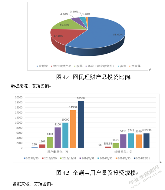 互联网金融时代商业银行的发展模式研究——以建设银行为例