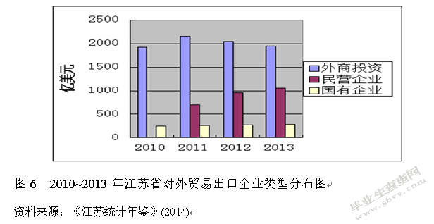 江苏省对外贸易与经济增长关系研究