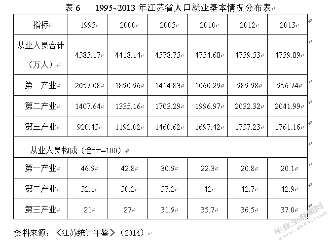 江苏省对外贸易与经济增长关系研究
