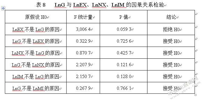 江苏省对外贸易与经济增长关系研究