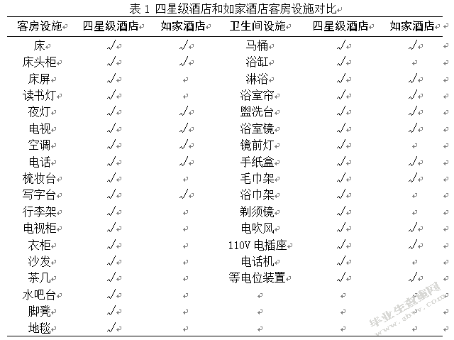 经济型酒店客房卫生质量存在的问题及发展对策