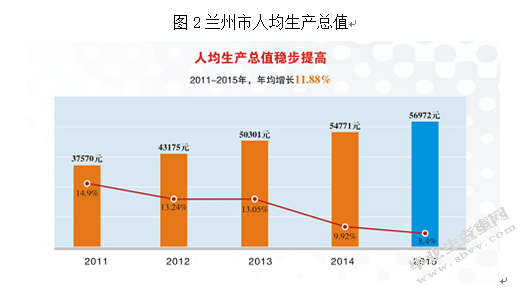兰州市产业结构与经济增长的相关性分析