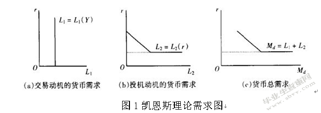 利率市场化下商业银行贷款定价研究