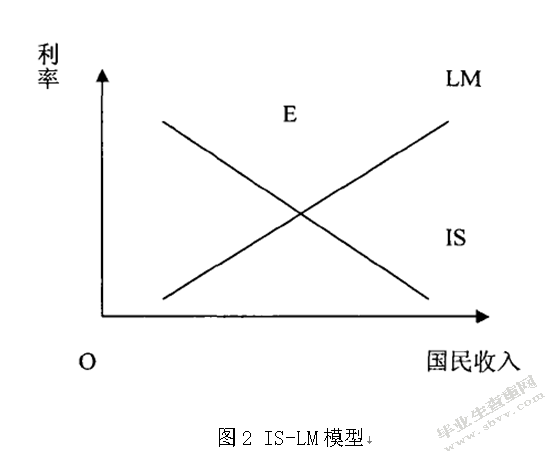 利率市场化下商业银行贷款定价研究