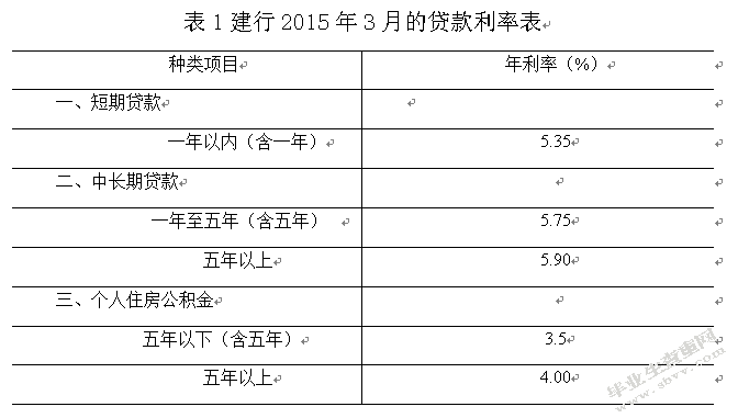 利率市场化下商业银行贷款定价研究