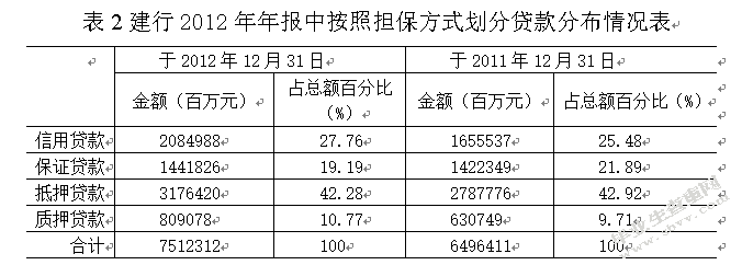 利率市场化下商业银行贷款定价研究