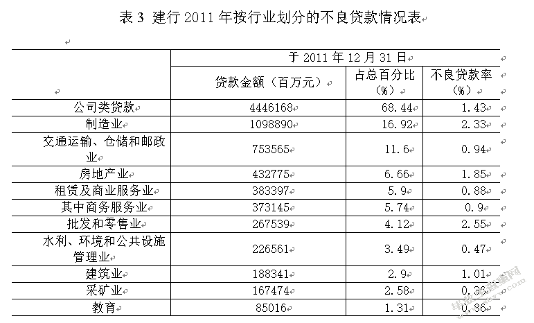 利率市场化下商业银行贷款定价研究