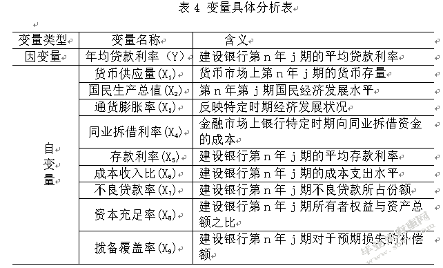 利率市场化下商业银行贷款定价研究