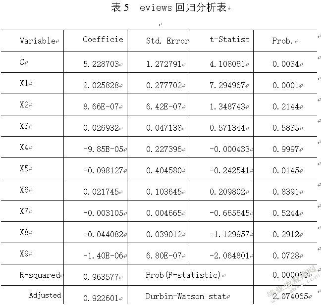 利率市场化下商业银行贷款定价研究