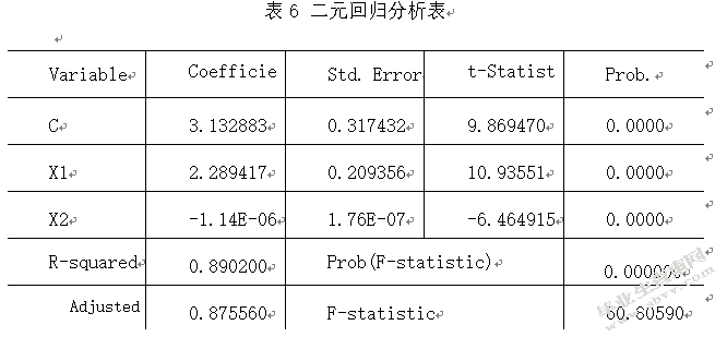 利率市场化下商业银行贷款定价研究