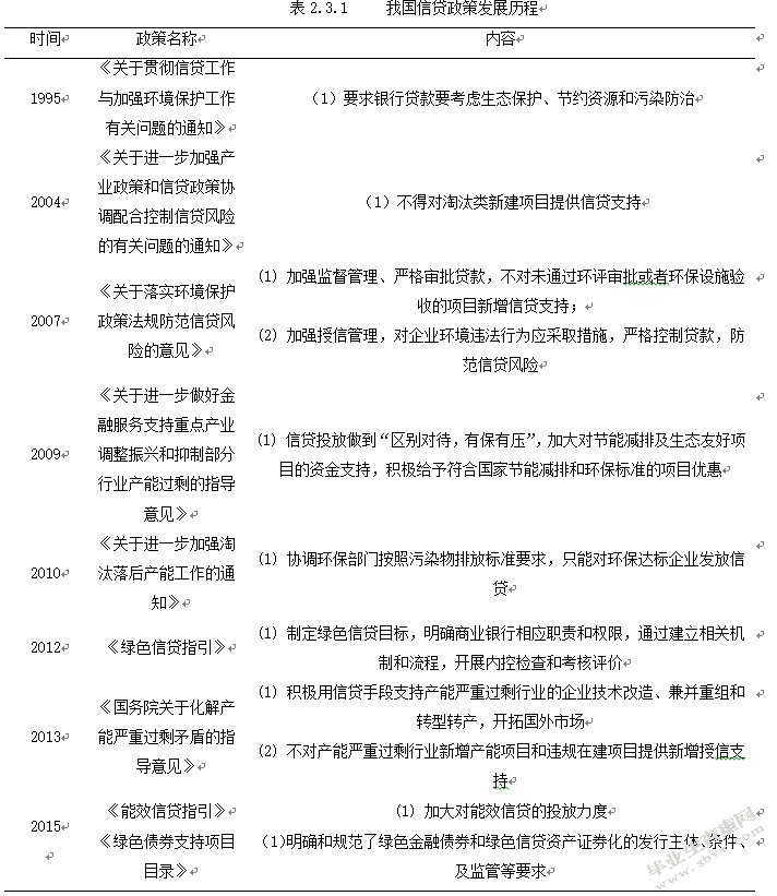 绿色金融视角下商业银行绿色信贷的发展