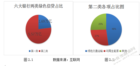 绿色金融视角下商业银行绿色信贷的发展