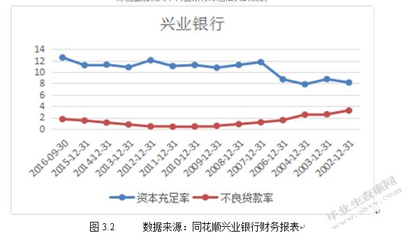 绿色金融视角下商业银行绿色信贷的发展