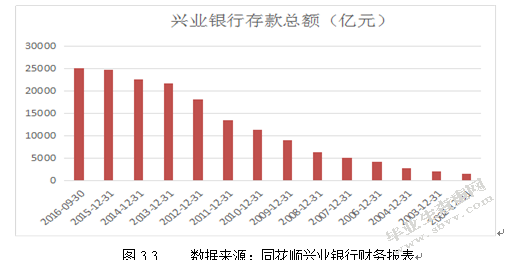绿色金融视角下商业银行绿色信贷的发展