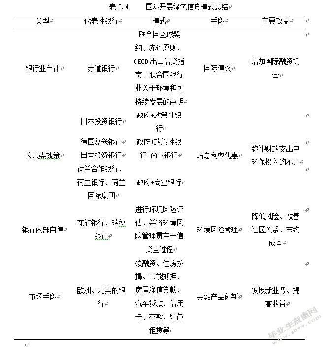绿色金融视角下商业银行绿色信贷的发展