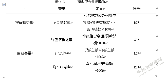绿色金融视角下商业银行绿色信贷的发展