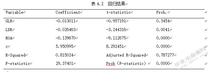 绿色金融视角下商业银行绿色信贷的发展