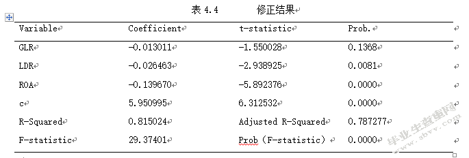 绿色金融视角下商业银行绿色信贷的发展