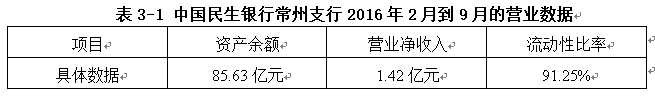 民营银行的市场定位与发展路径选择