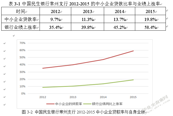 民营银行的市场定位与发展路径选择