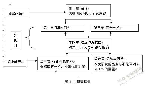 浅析银行与第三方支付企业的竞争合作关系