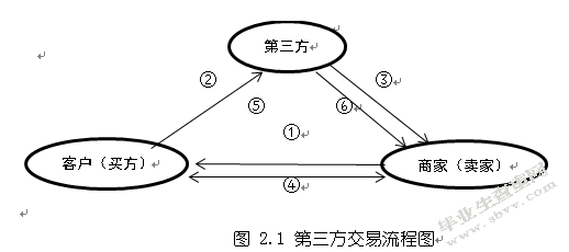 浅析银行与第三方支付企业的竞争合作关系