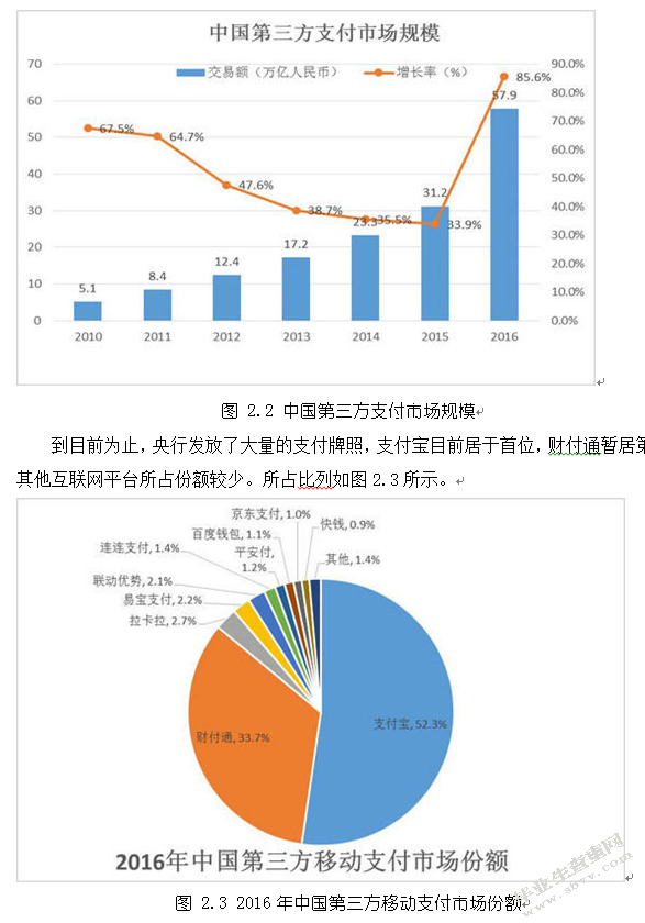 浅析银行与第三方支付企业的竞争合作关系