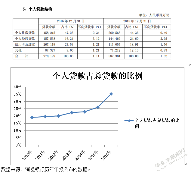 商业银行个人消费贷款风险防范分析