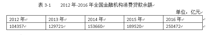 商业银行个人消费贷款风险防范分析