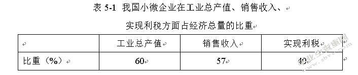 网络经济时代小型制造企业的发展问题与对策研究