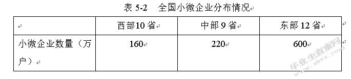 网络经济时代小型制造企业的发展问题与对策研究