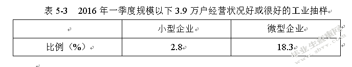 网络经济时代小型制造企业的发展问题与对策研究